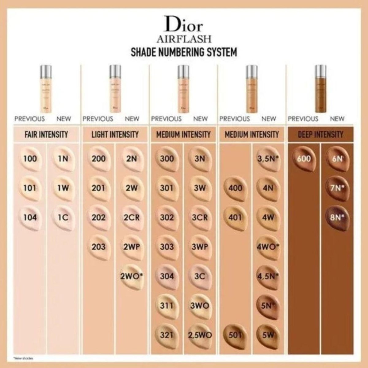 DIOR AirFlash Spray Foundation Water Resistant - Bloom Shine